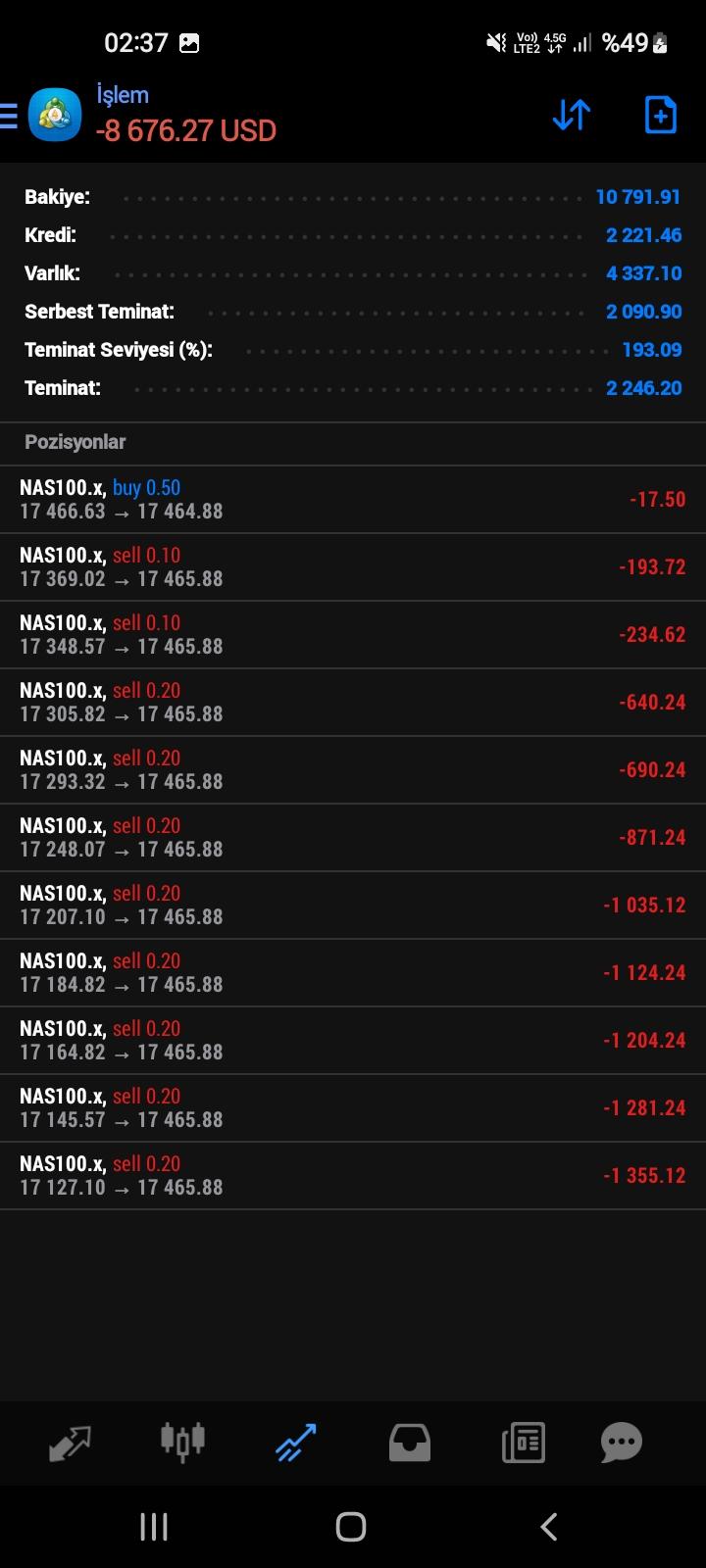 Lotas Capital Spread Hesap Oynama Şikayetvar