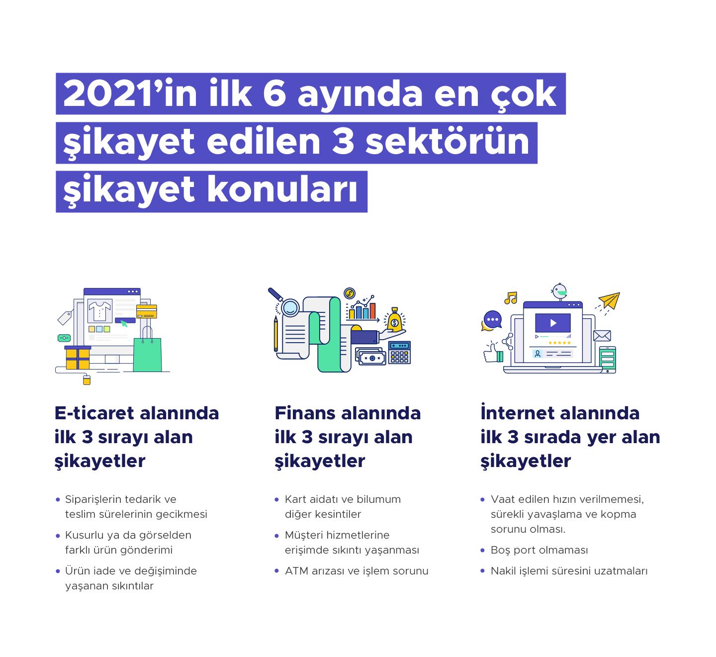 Şikayetvar yılın ilk yarısı için verilerini açıkladı - Ek 5