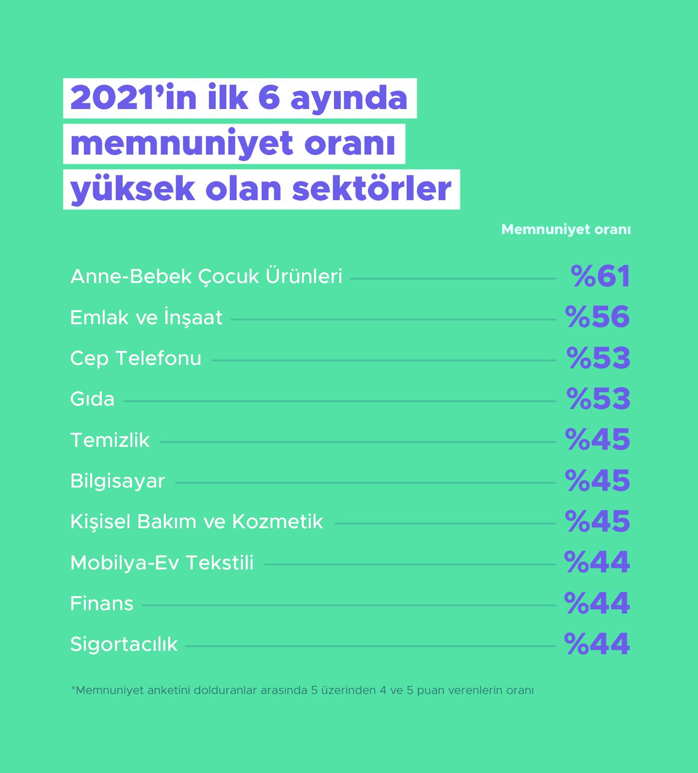 Şikayetvar yılın ilk yarısı için verilerini açıkladı - Ek 6