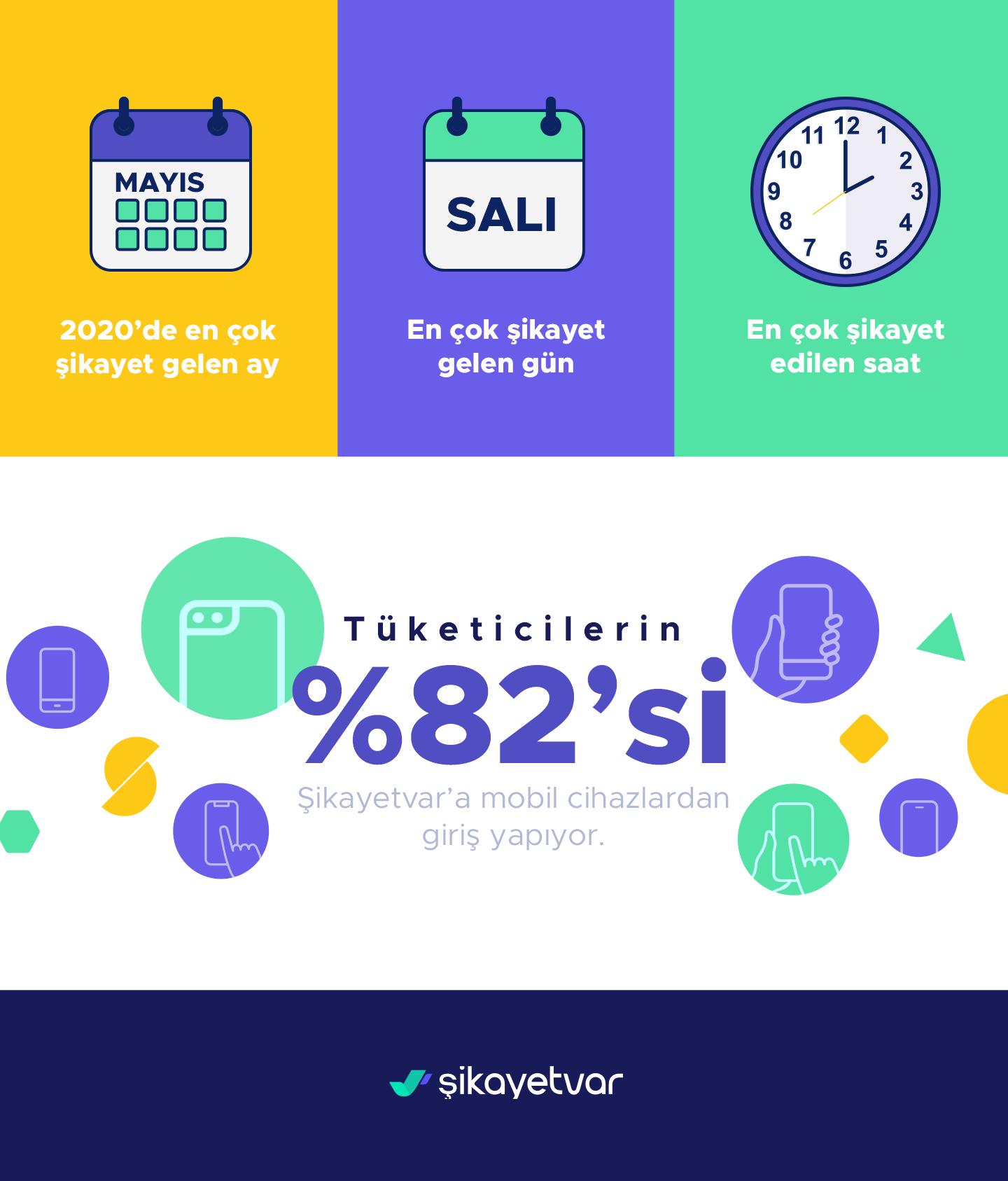 Şikayetvar yılın ilk yarısı için verilerini açıkladı - Ek 9
