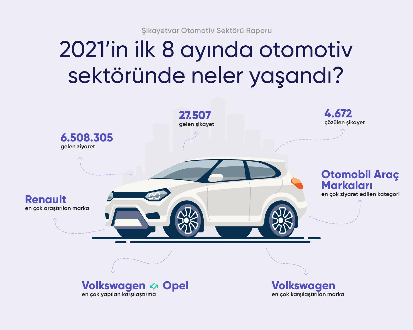 2021’in ilk 8 ayında otomotiv sektöründe neler yaşandı? - Ek 10