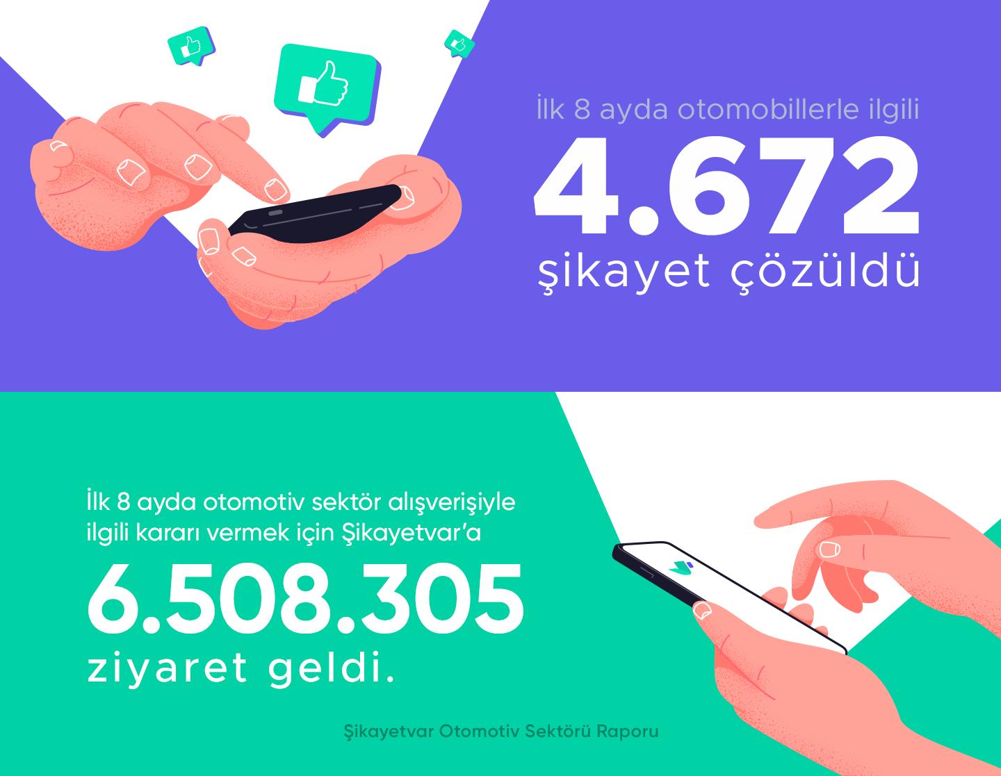 2021’in ilk 8 ayında otomotiv sektöründe neler yaşandı? - Ek 2