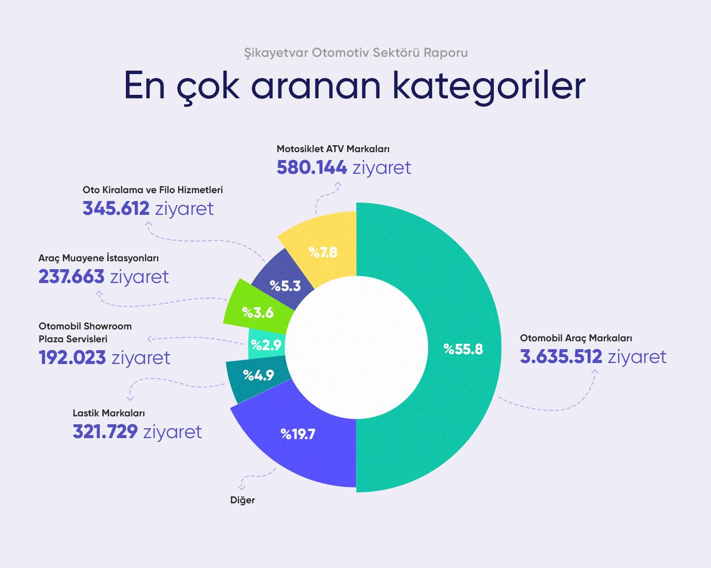 2021’in ilk 8 ayında otomotiv sektöründe neler yaşandı? - Ek 3