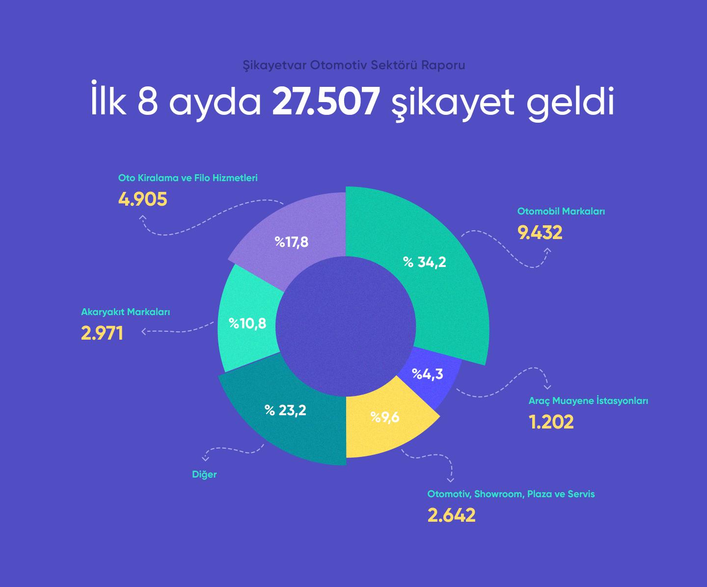 2021’in ilk 8 ayında otomotiv sektöründe neler yaşandı? - Ek 4