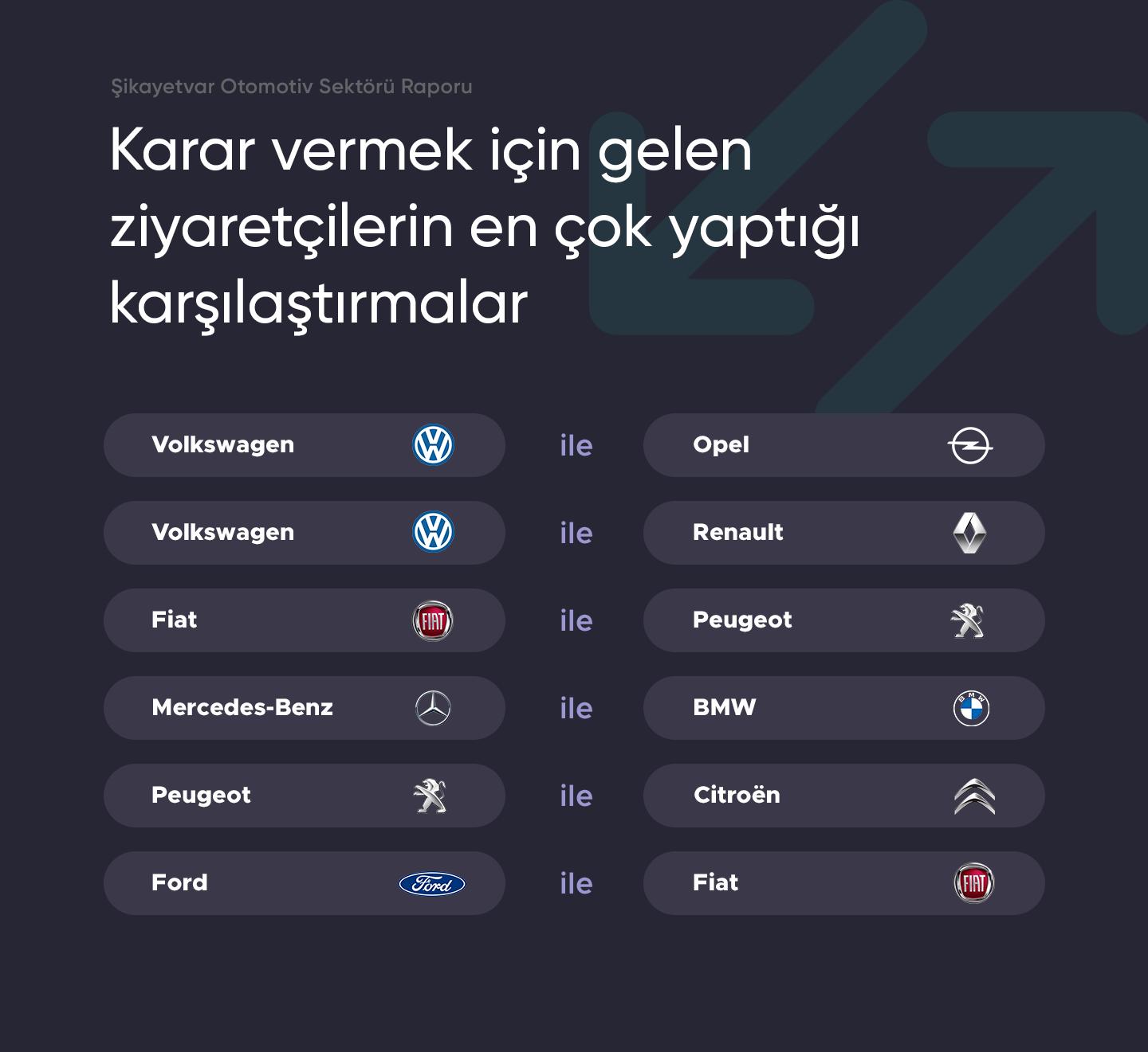 2021’in ilk 8 ayında otomotiv sektöründe neler yaşandı? - Ek 6