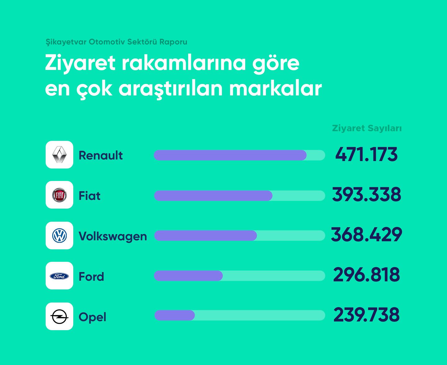 2021’in ilk 8 ayında otomotiv sektöründe neler yaşandı? - Ek 7