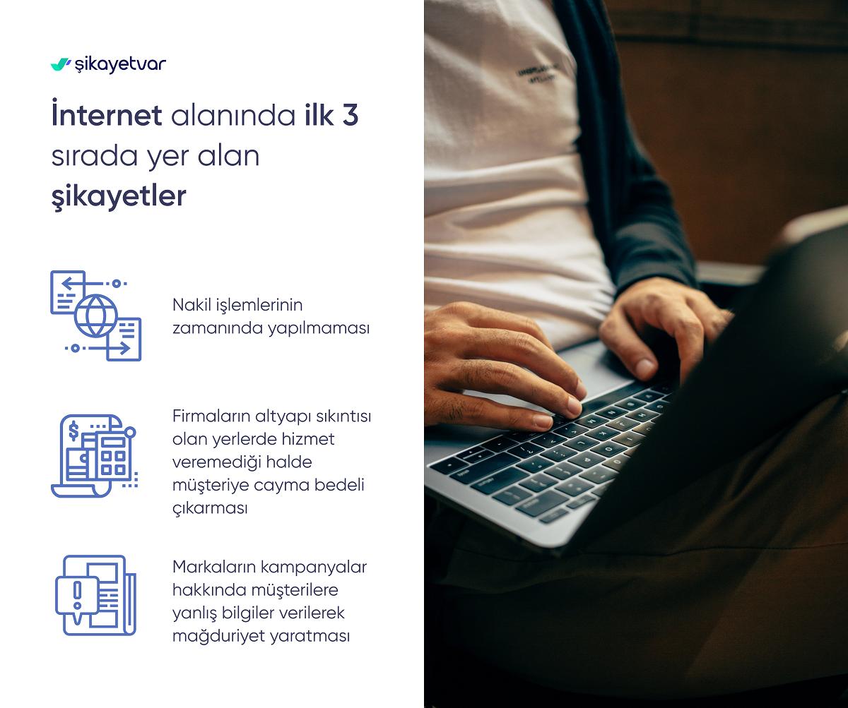 Şikayetvar 2021 verilerini açıkladı: Türkiye'nin en çok şikayet ettiği konular belli oldu! - Ek 11