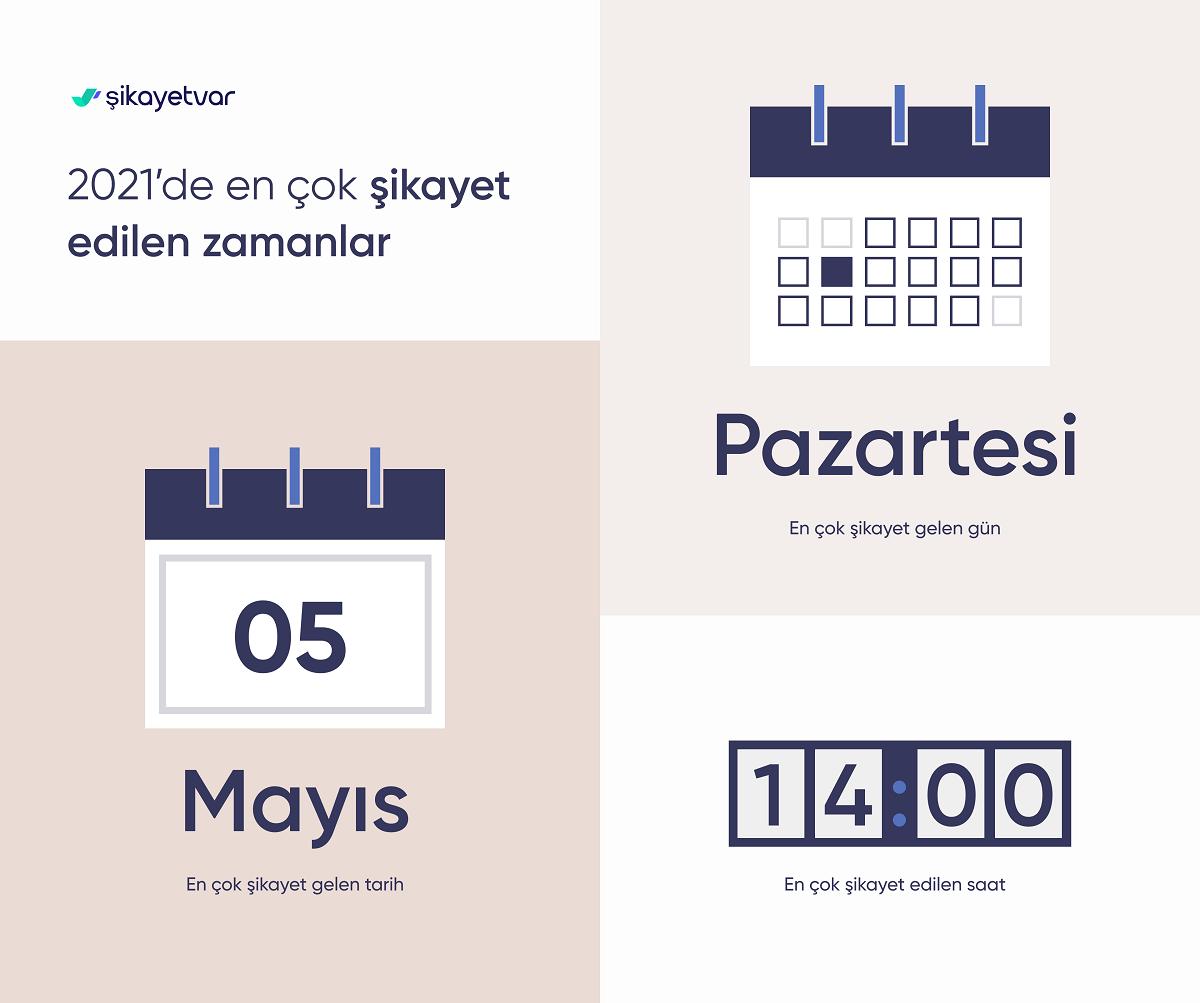 Şikayetvar 2021 verilerini açıkladı: Türkiye'nin en çok şikayet ettiği konular belli oldu! - Ek 4