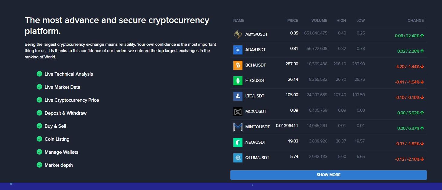 Yeni Bir Kripto Para Dolandırıcılığı İddiası: Bitarche - Şikayetvar