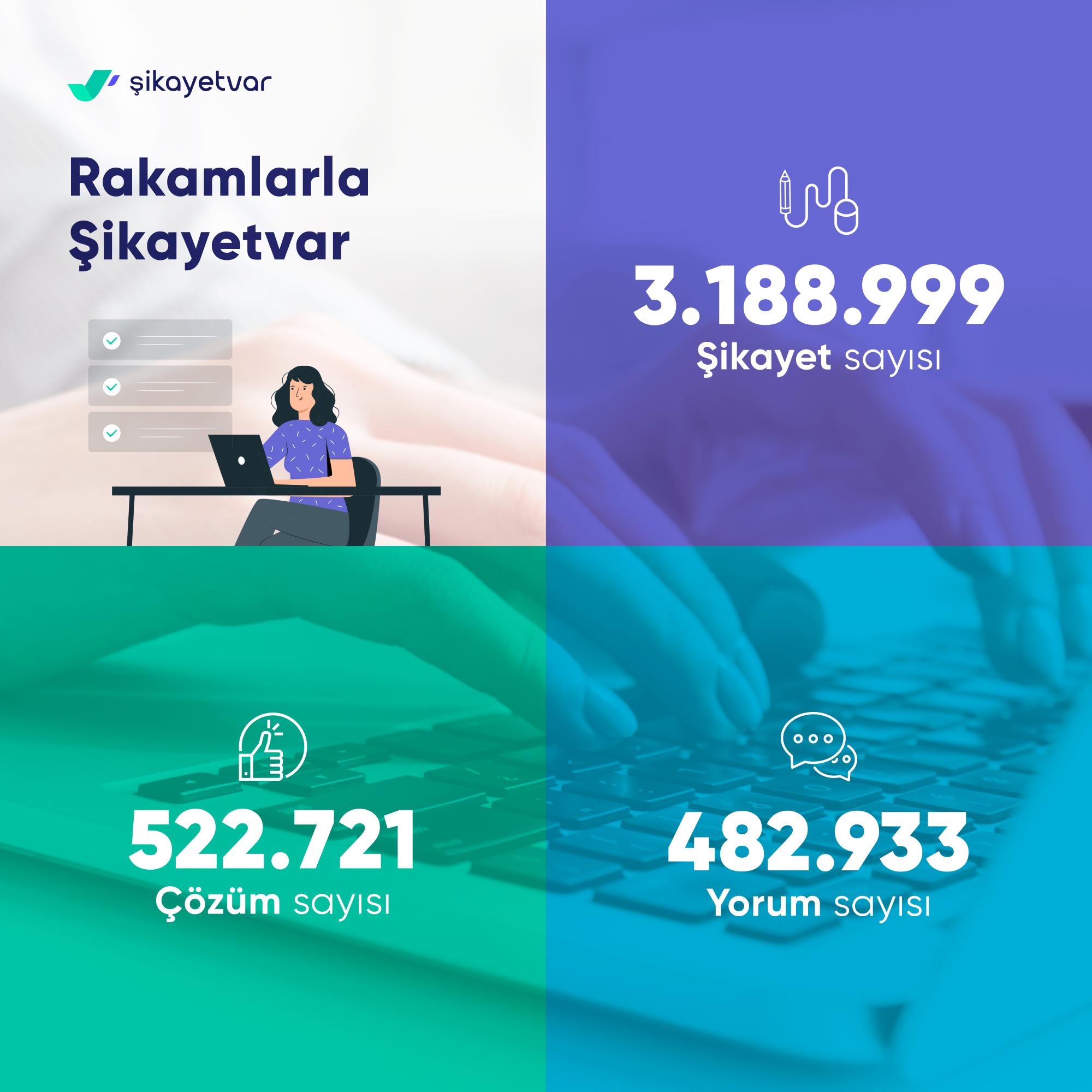 Rakamlarla şikayet var - Ek 2