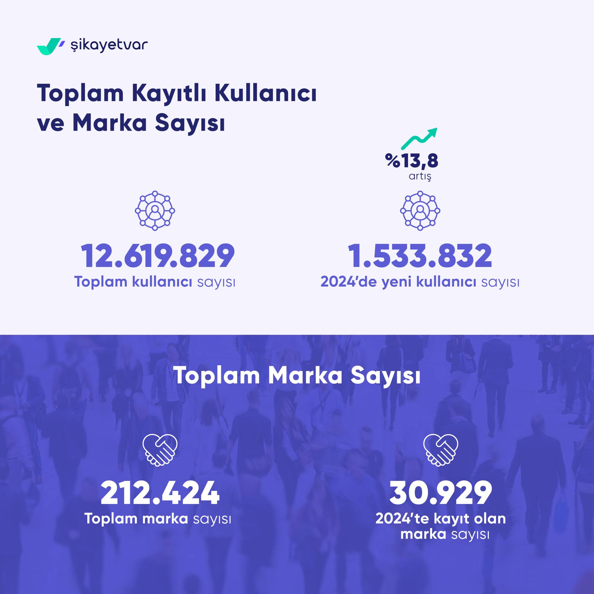 Rakamlarla şikayet var - Ek 3