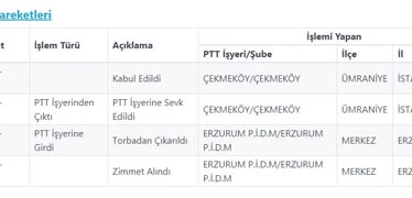 Dost Grup Bellona Erzurum Urunlerimizisabel Luks Takim