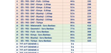 Muhasebe Cikmis Sorular Ek Kitap Tamami Cozumlu Ferhat Yildiz Savas Kitap Ve Yayinevi