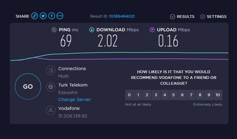 Vodafone Net Abonelik İptali ve Taahhüt Şikayetleri Şikayetvar