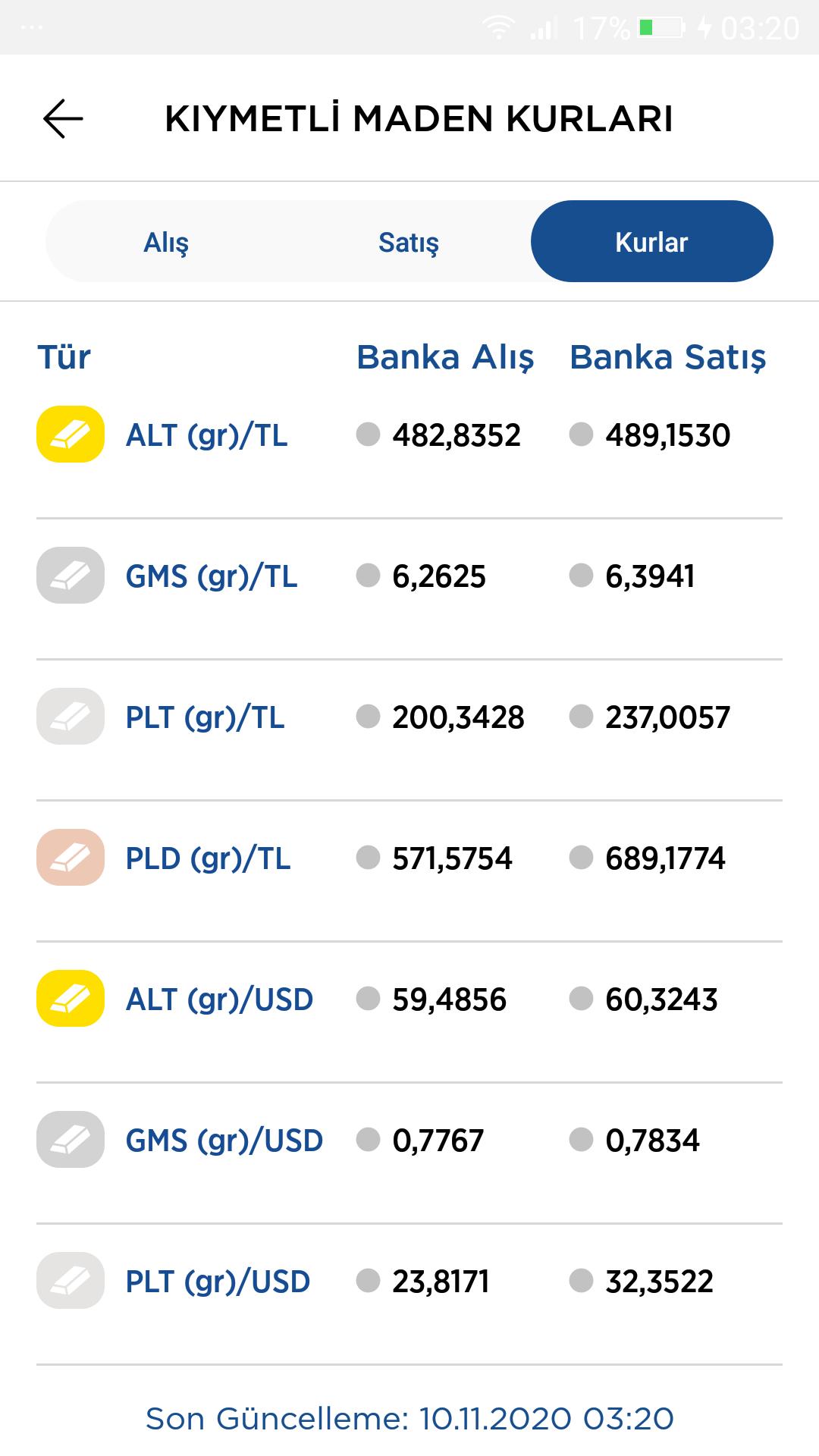 Altin Doviz Makas En Uygun Olan Banka
