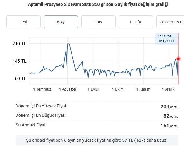 Conformil ve Mama Şikayetleri - 2/3 - Şikayetvar