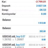 Sky Financial Market Eurusd Hiçbir Zaman O Görünen 0,95 Oranına Gelmedi