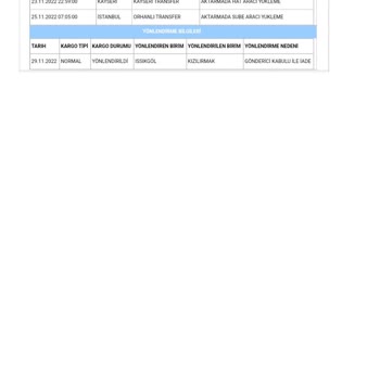 Aras Kargo Teslim Edilmeyip Geri Gönderilen Kargo