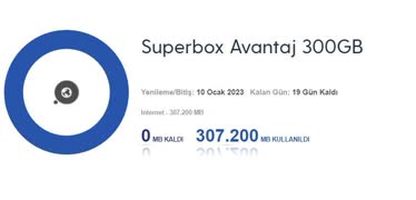 Superonline Superbox'da Kullanım Olmamasına Rağmen Kota Doluyor