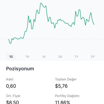Getmidas.com Satış Reddi Ve Hesaptaki Hisseler Ve Paramın Gitmesi