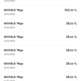 Akbank Google Bigo Bilgim Dışında Kartımdan Para Çekti