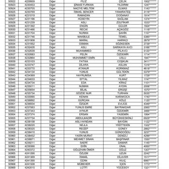 TOKİ Gölbaşı Gerder Konut Projesi