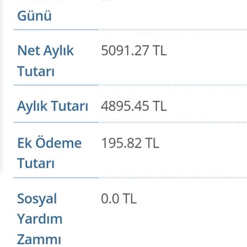 SGK Dul Ve Yetim Aylığı Yapılan Zamla Yetmiyor