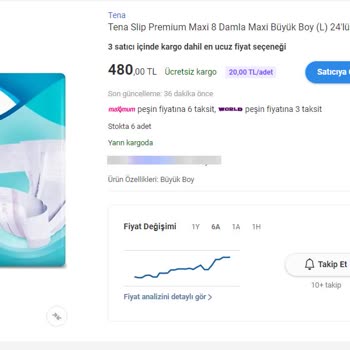 Tena Hasta Bezi Pro Skin Yetişkin Hasta Bezi Kalitesizliği ve Fahiş Fiyat Artışı