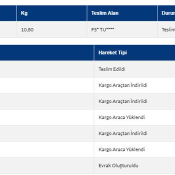 Sürat Kargo Aykosan Şubesi Mağduriyeti