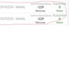 Domino's Pizza Sodexo İade Tutarı Gerçekleşmedi