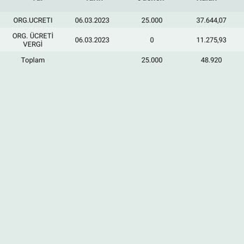 Eminevim Org. Ücreti Farklılıkları