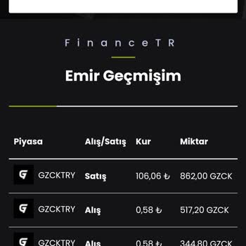 Financewalletpro.com Cripto Sitesi