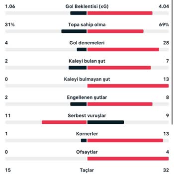 3 Farklı Sitede Kazanan Kuponum Tümbet Te Kaybetti Olarak Görünüyor