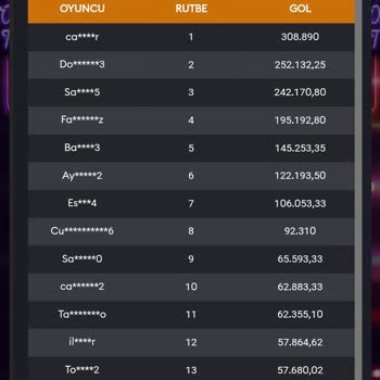 GrandPashaBet Turnuva Kazancımı Eklemiyor