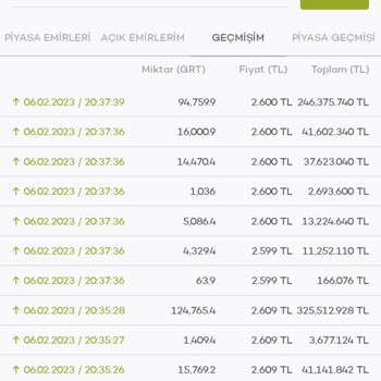 Paribu Mükerrer Alış Satış Ve Ettirip Zarar Ettirdiniz