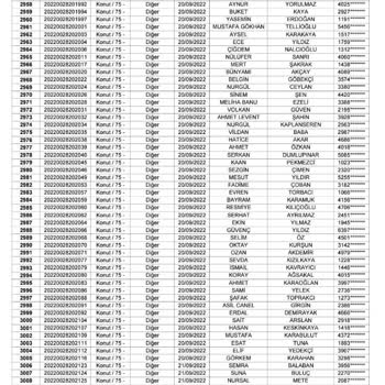 TOKİ Ev Hakkımızı Başkasına Verdiler