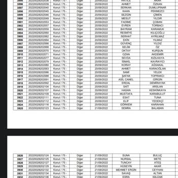 TOKİ Ev Hakkımızı Başkasına Verdiler