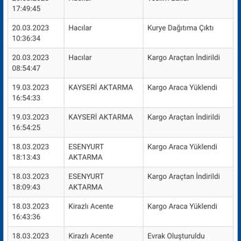 Sürat Kargo Kargom Başka Şehre Gitmiş Başkasına Teslim Edilmiş