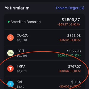 Getmidas.com Maliyet Üstü Olmasına Rağmen Eksi Gösteriyor