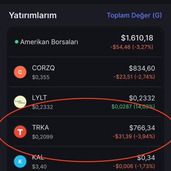 Getmidas.com Maliyet Üstü Olmasına Rağmen Eksi Gösteriyor