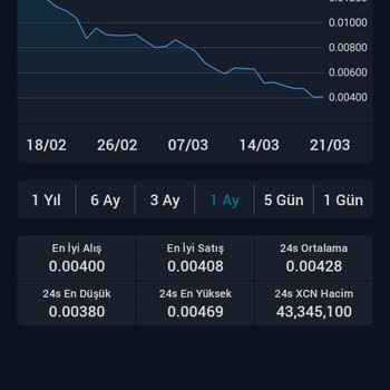 Xcn Coin Ve BTC Türk