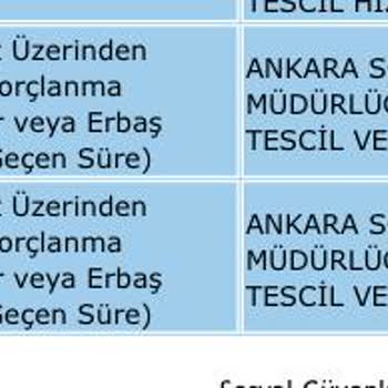 SGK Askerlik Borçlanması Baş Vurusu