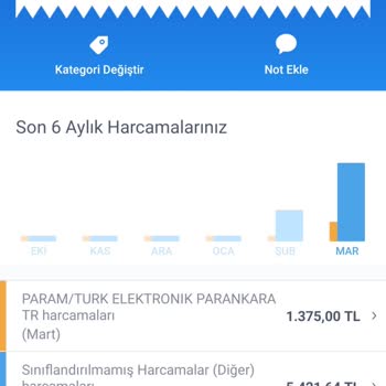 PttAVM PTT Hasar Sorgulama Da Güvenlik Açığı