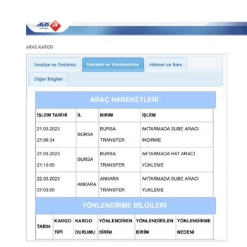 Aras Kargo Teslimatında Gecikme Ve Yalan Söyleme