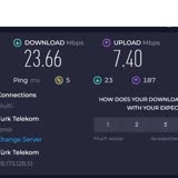 Türk Telekom İnternet Hız Düşüklüğü