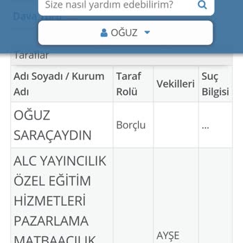ALC Yayıncılık İyi Niyeti Suistimal...