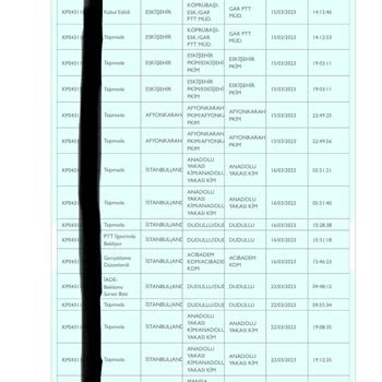 Gardrops Kargo Ücretini Ödemem Şartıyla Ürünümü Göndereceğini Söylüyor