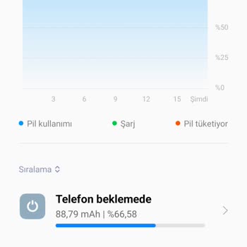 Xiaomi Note 11 Pro Aşırı Pil Tüketimi