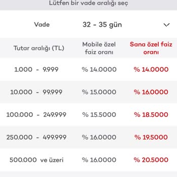 Akbank Mevduat Faiz Oranı Düştü