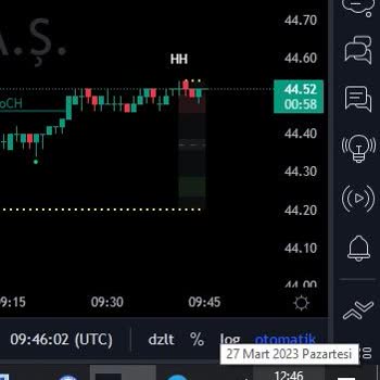 TradingView'da Canlı Veri Gelmiyor